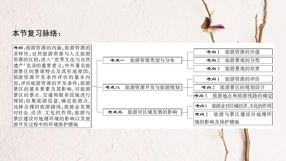 2019版高考地理一轮复习 选修部分 旅游地理课件 中图版选修3_第3页