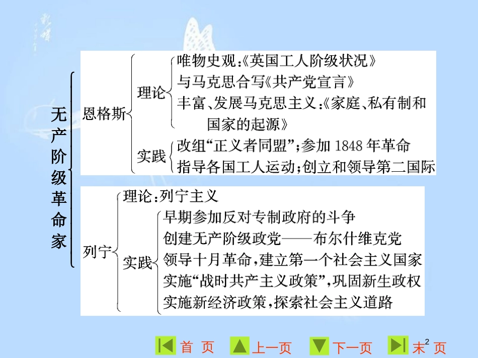 高中历史 第五单元 无产阶级革命家单元小结与测评课件 新人教版选修4_第2页