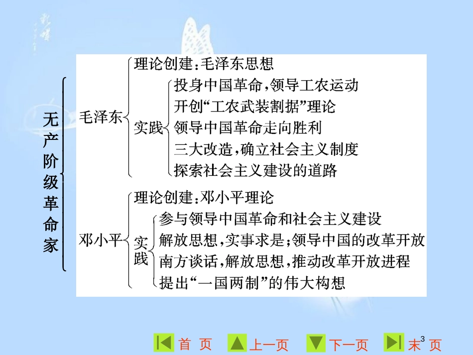 高中历史 第五单元 无产阶级革命家单元小结与测评课件 新人教版选修4_第3页