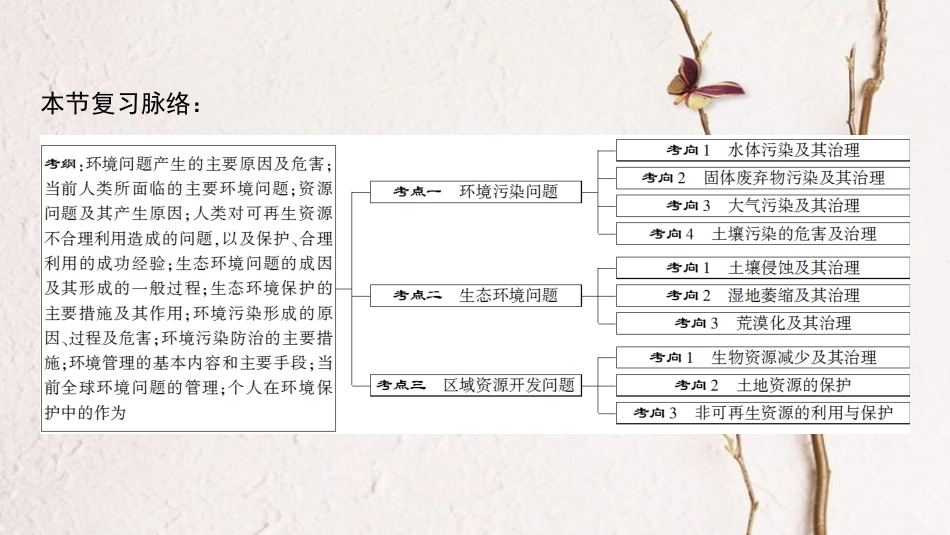 2019版高考地理一轮复习 选修部分 环境保护课件 中图版选修6_第3页