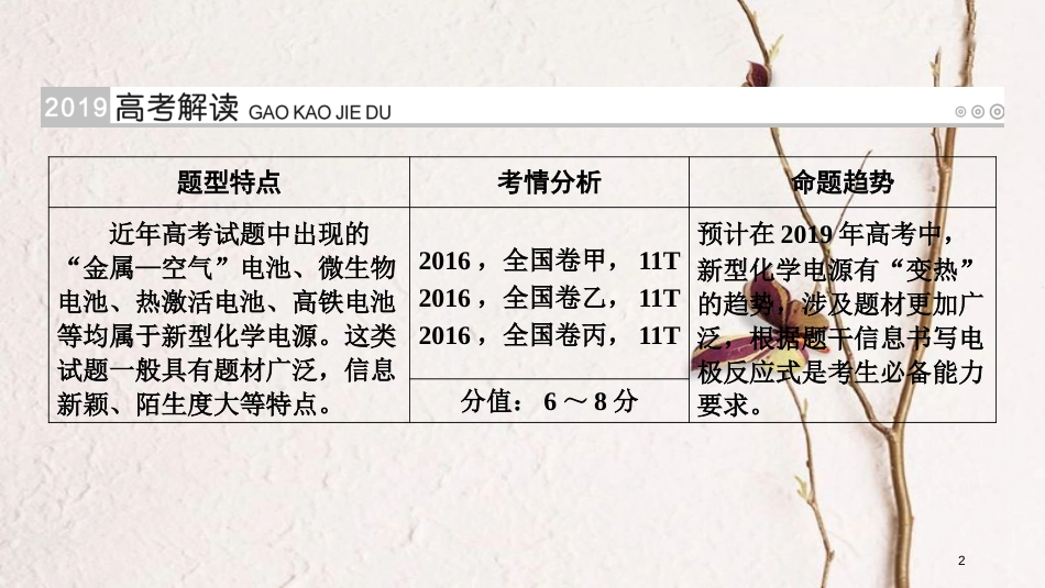 （全国通用版）2019版高考化学大一轮复习 第26讲 新型化学电源的视角及解题策略优选课件_第2页