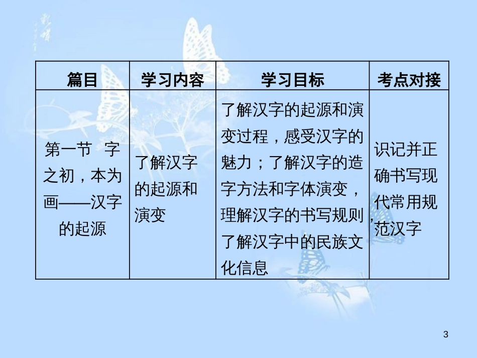 高中语文 第三课 神奇的汉字 第一节 字之初本为画-汉字的起源课件 新人教版选修《语言文字应用》_第3页