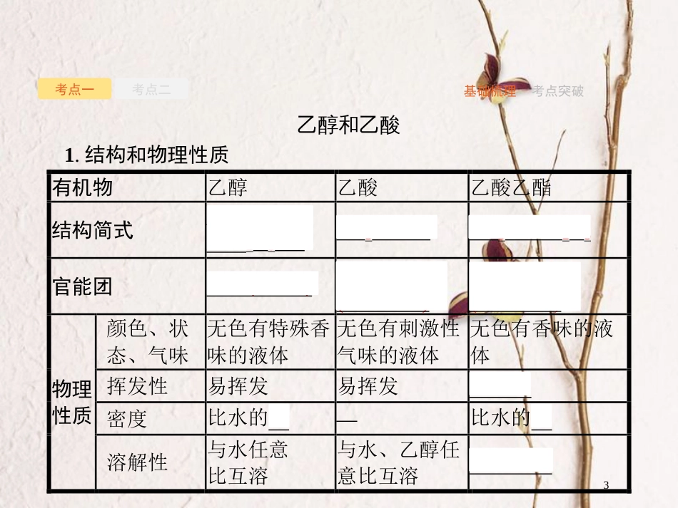 （新课标）2019版高考化学一轮复习 第九单元 有机化合物 9.2 生活中常见的有机物——乙醇、乙酸和基本营养物质课件_第3页