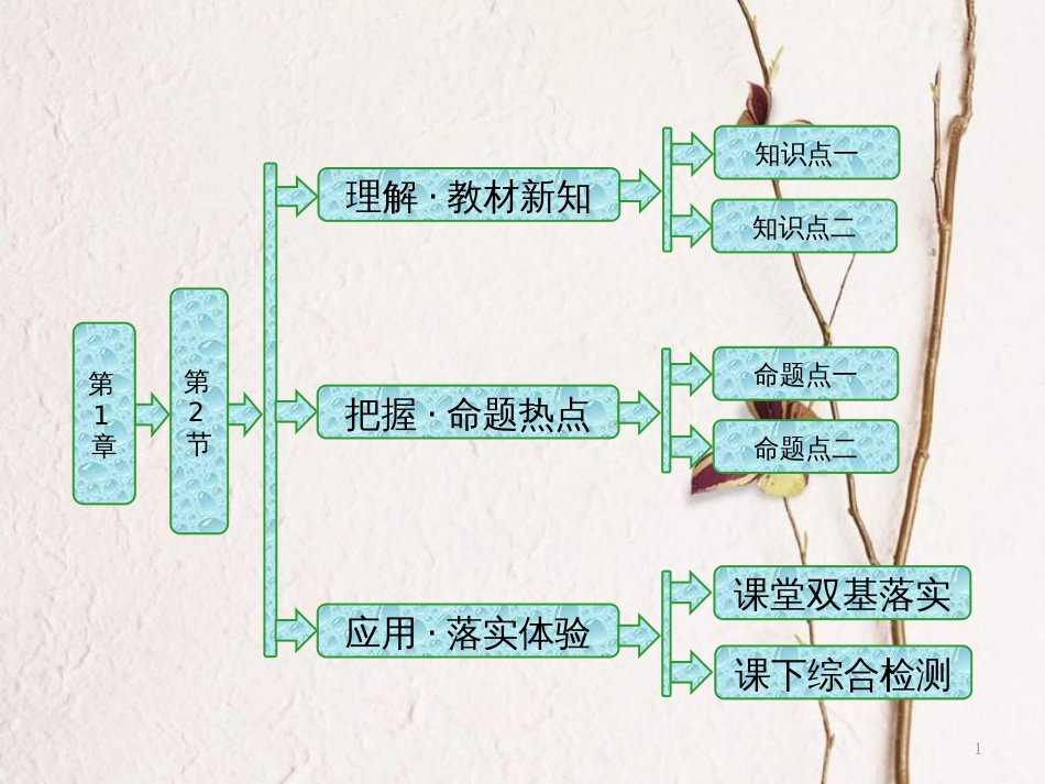 高中物理 第1章 分子动理论 第2节 气体分子运动与压强课件 鲁科版选修3-3_第1页