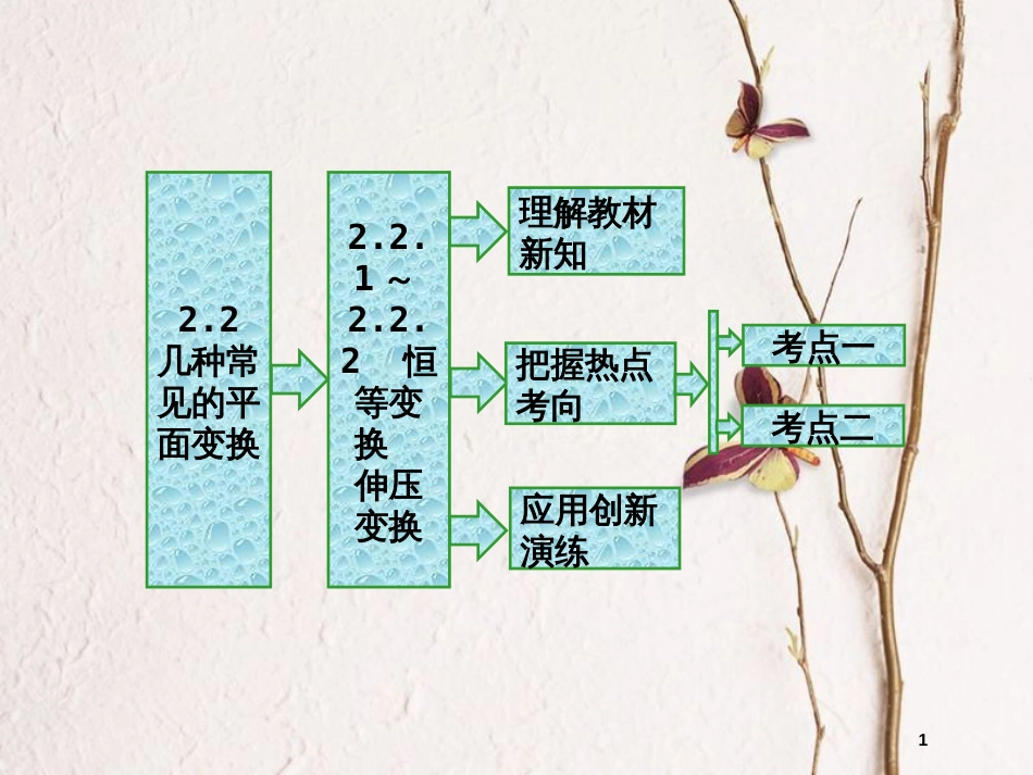 高中数学 2.2 几种常见的平面变换 2.2.1-2.2.2 几种常见的平面变换恒等变换 伸压变换课件 苏教版选修4-2_第1页