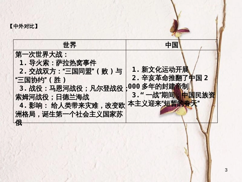 湖南省中考历史总复习第一部分教材知识梳理模块五世界近代史第七单元第一次世界大战课件岳麓版_第3页