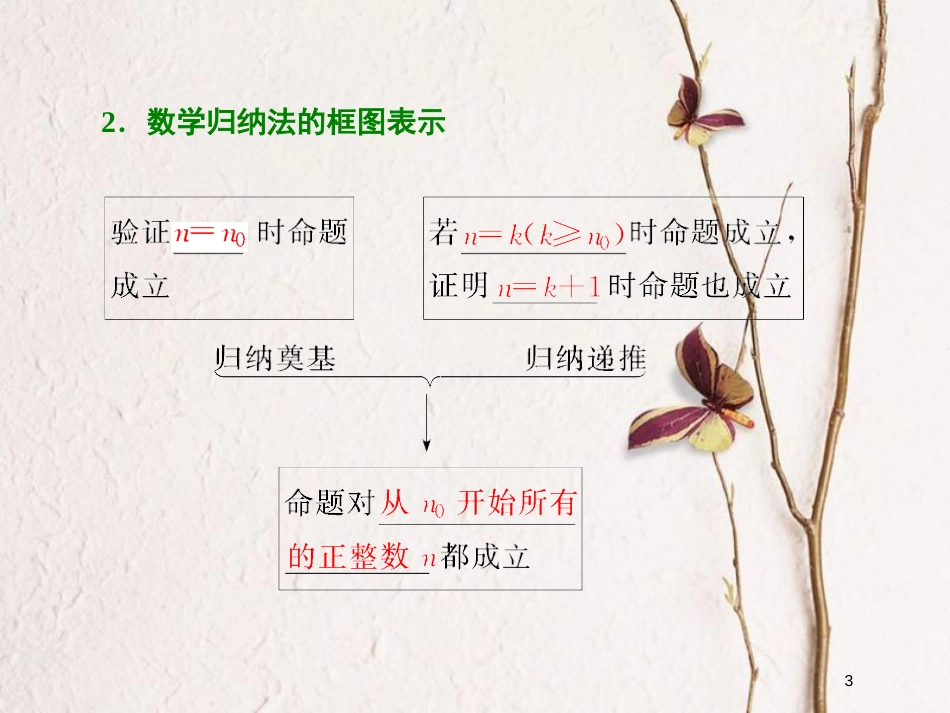 高中数学 第二章 推理与证明 2.3 数学归纳法课件 新人教A版选修2-2_第3页