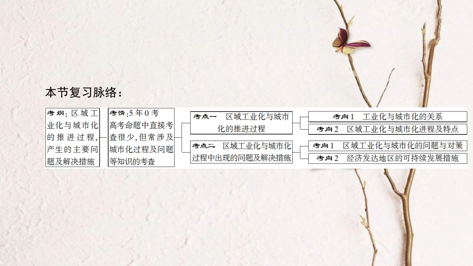 2019版高考地理一轮复习 第15章 区域经济发展 第2节 区域工业化与城市化——以我国珠江三角洲地区为例课件 新人教版_第3页