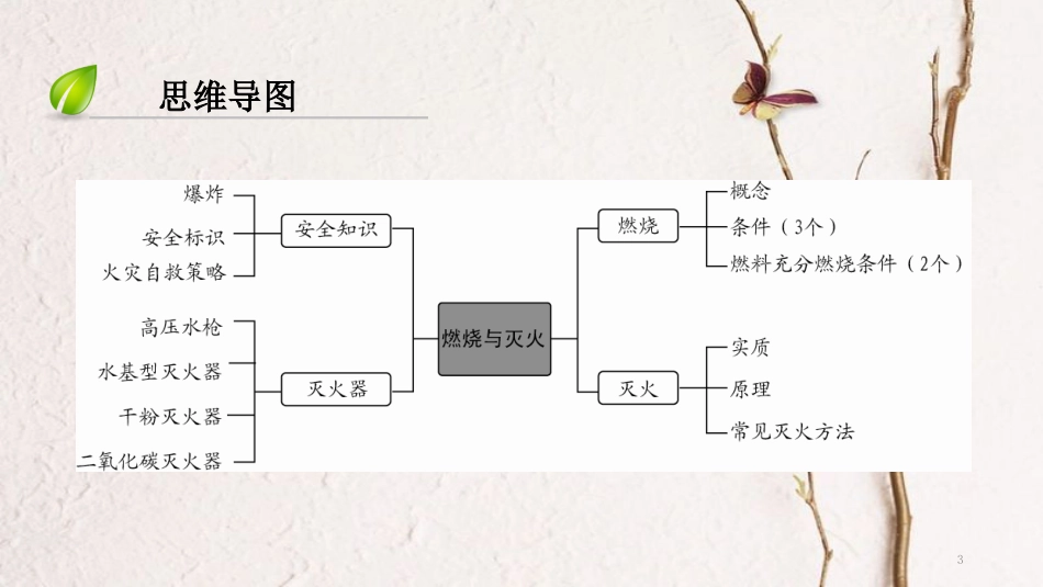 （深圳专用）中考化学总复习 第4部分 化学与生活 第14讲 化学与能源和资源的利用课件 （新版）新人教版_第3页