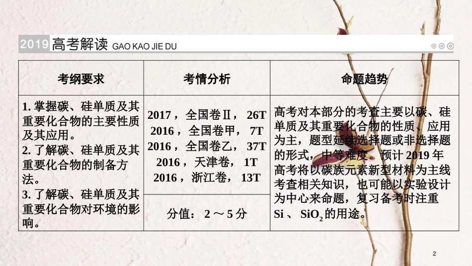 （全国通用版）2019版高考化学大一轮复习 第13讲 碳、硅及无机非金属材料 考点1 碳、硅单质及其重要化合物优选课件_第2页