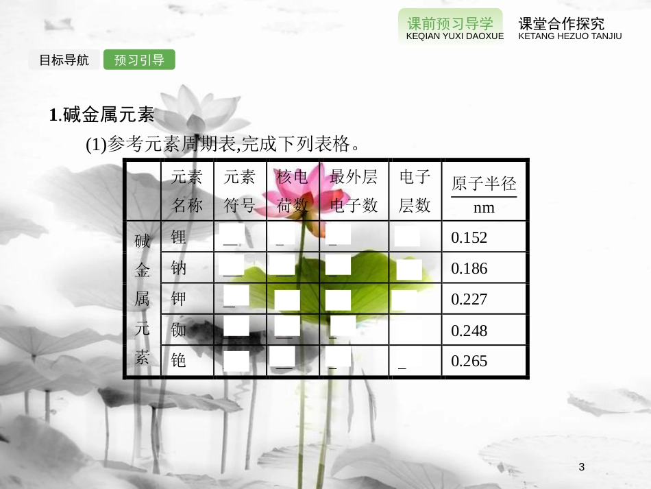 高中化学 第1章 物质结构元素周期律 1.1.2 元素的性质与原子结构课件 新人教版必修2_第3页