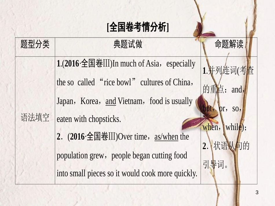 2019版高三英语一轮复习 第2部分 语法专题突破 专题9 并列句和状语从句课件 北师大版_第3页