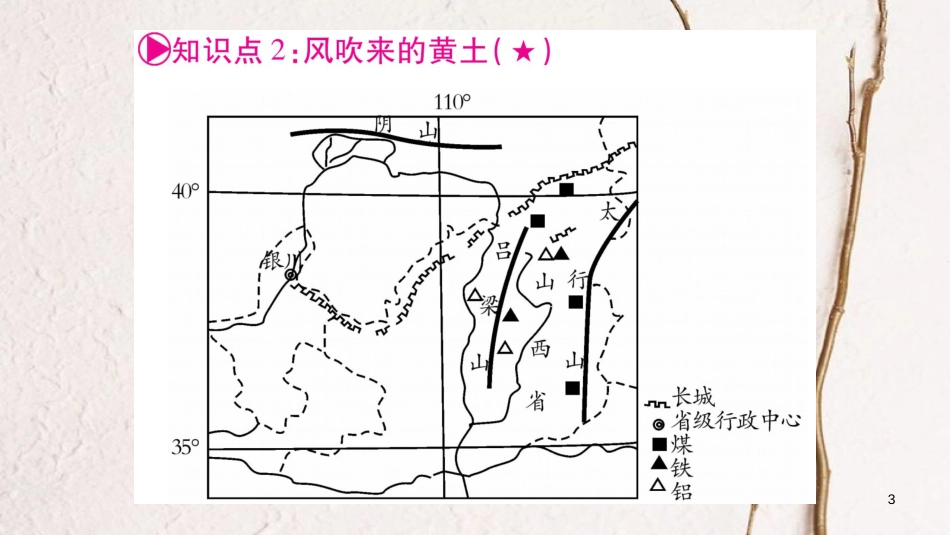 （人教版通用）中考地理总复习 八下 第6章 北方地区 第2课时 黄土高原和北京课件_第3页