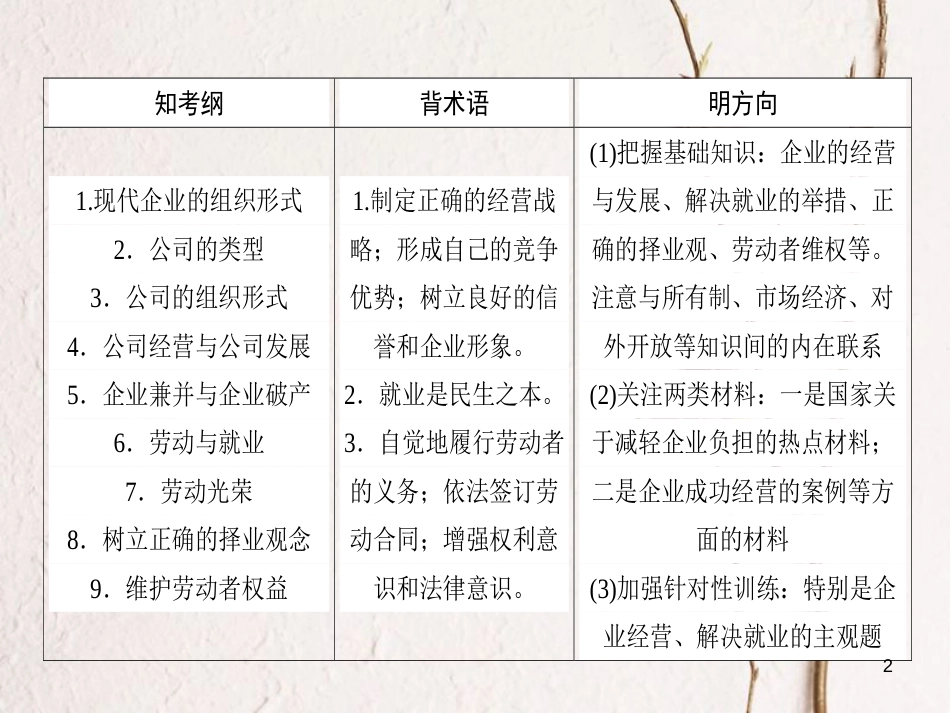 2019年高考政治一轮复习 第二单元 生产、劳动与经营 5 企业与劳动者课件 新人教版必修1_第2页