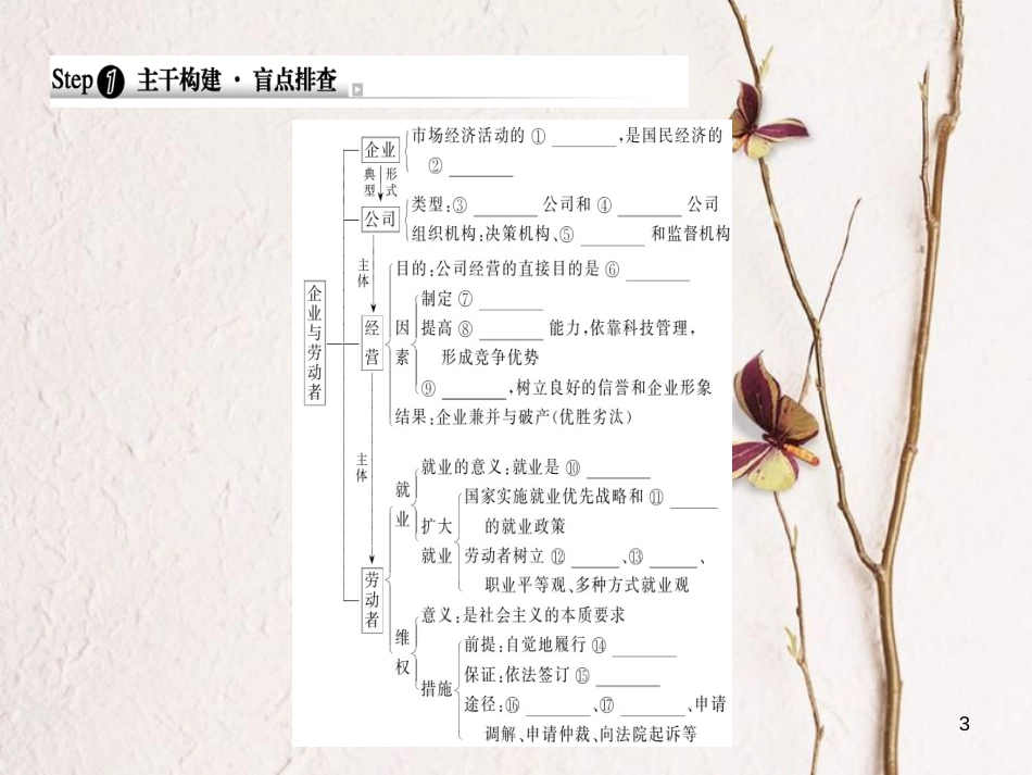 2019年高考政治一轮复习 第二单元 生产、劳动与经营 5 企业与劳动者课件 新人教版必修1_第3页