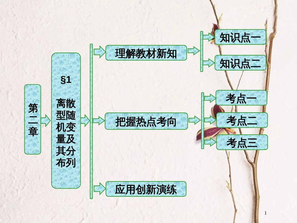 高中数学 第二章 概率 1 离散型随机变量及其分布列课件 北师大版选修2-3_第1页