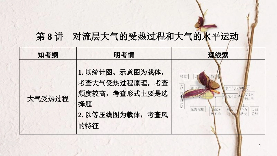 2019版高考地理一轮复习 第二单元 自然环境中的物质运动和能量交换 第8讲 对流层大气的受热过程和大气的水平运动课件 湘教版_第1页