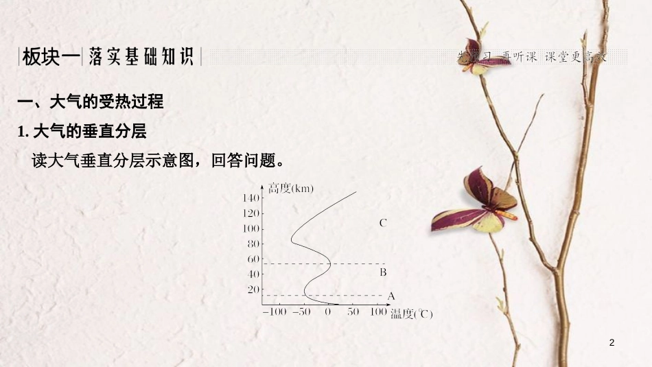 2019版高考地理一轮复习 第二单元 自然环境中的物质运动和能量交换 第8讲 对流层大气的受热过程和大气的水平运动课件 湘教版_第2页