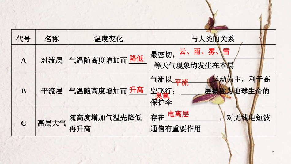 2019版高考地理一轮复习 第二单元 自然环境中的物质运动和能量交换 第8讲 对流层大气的受热过程和大气的水平运动课件 湘教版_第3页