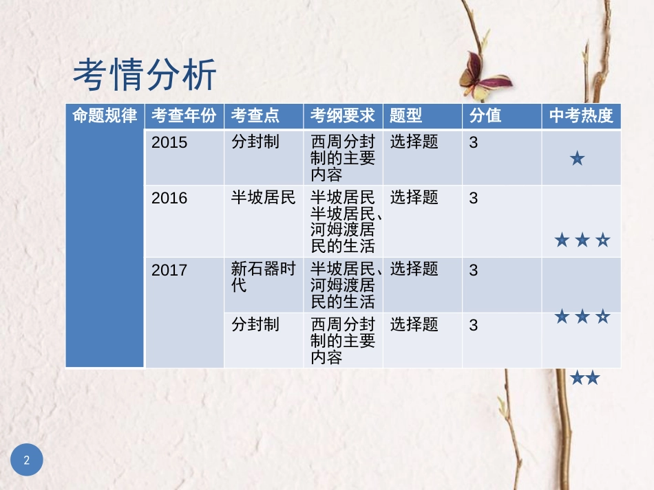 广东省中考历史总复习 第一部分 教材梳理 中国古代史 主题一 中华文明的起源、国家的产生和社会变革课件_第2页