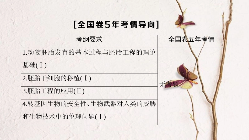 2019版高考生物一轮复习 现代生物科技专题 第3讲 胚胎工程及生物技术的安全性和伦理问题课件 苏教版_第3页