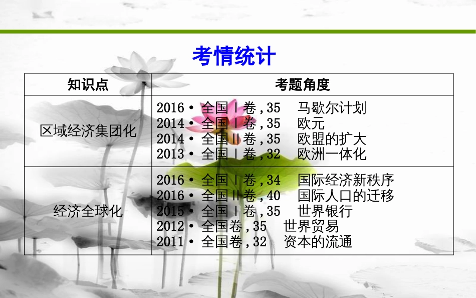 届高考历史二轮复习 第一部分 现代篇 高考聚焦 专题贯通 专题3 经济区域集团化和全球化趋势课件_第3页