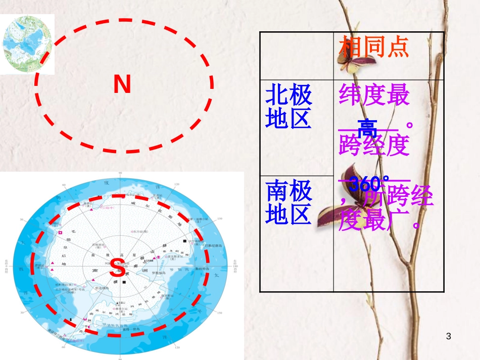 七年级地理下册 第七章 第五节北极南极地区课件 （新版）湘教版_第3页