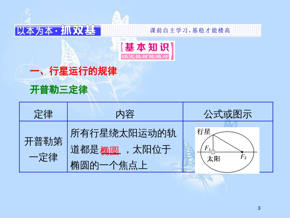 高中物理 第5章 万有引力定律及其应用 第1节 万有引力定律及引力常量的测定课件 鲁科版必修2_第3页