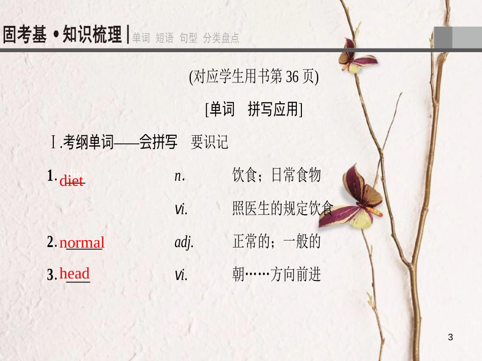 2019版高三英语一轮复习 Module 1 Our Body and Healthy Habits课件 外研版必修2_第3页