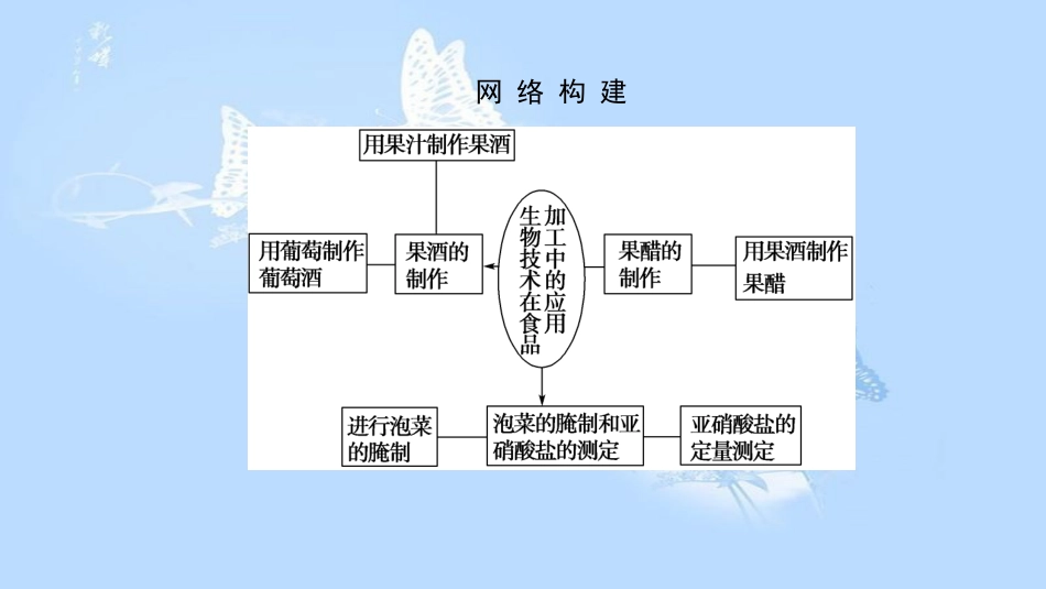 高中生物 第3部分 生物技术在食品加工中的应用阶段整合提升课件 浙科版选修1_第2页