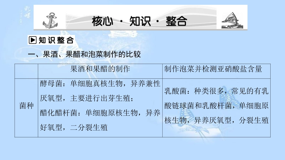 高中生物 第3部分 生物技术在食品加工中的应用阶段整合提升课件 浙科版选修1_第3页