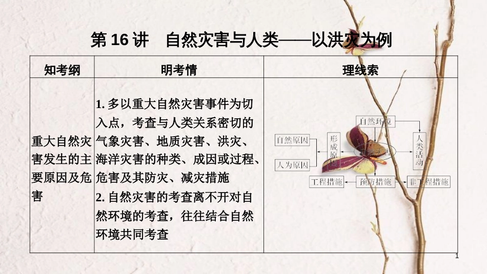2019版高考地理一轮复习 第五单元 中国地理 第16讲 自然灾害与人类——以洪灾为例课件 鲁教版_第1页