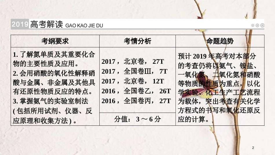 （全国通用版）2019版高考化学大一轮复习 第16讲 氮及其重要化合物 考点1 氮气及氮的氧化物优选课件_第2页