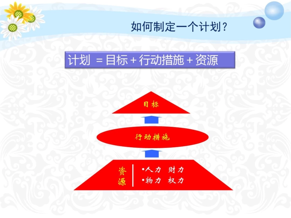 如何制定一个计划计划的步骤,计划的难点_第3页