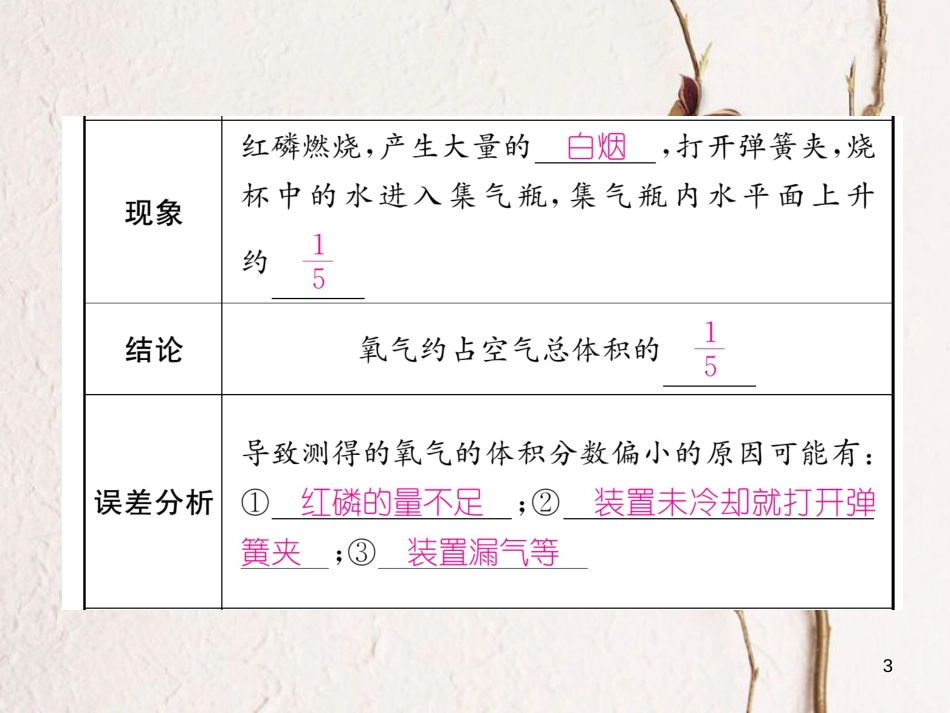 九年级化学上册 第二单元 我们周围的空气 课题1 空气 第1课时 空气是由什么组成习题课件 （新版）新人教版_第3页