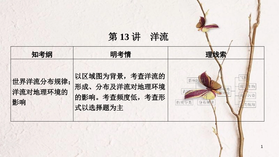 2019版高考地理一轮复习 第二单元 自然环境中的物质运动和能量交换 第13讲 洋流课件 湘教版_第1页