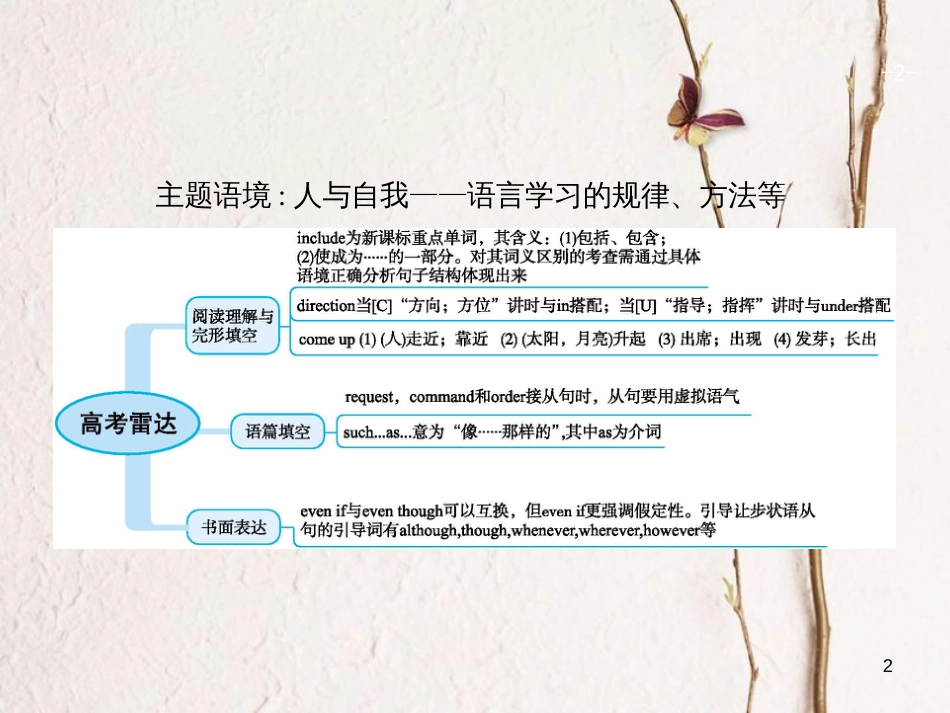 （福建专用）高考英语一轮复习 Unit 2 English around the world课件 新人教版必修1_第2页