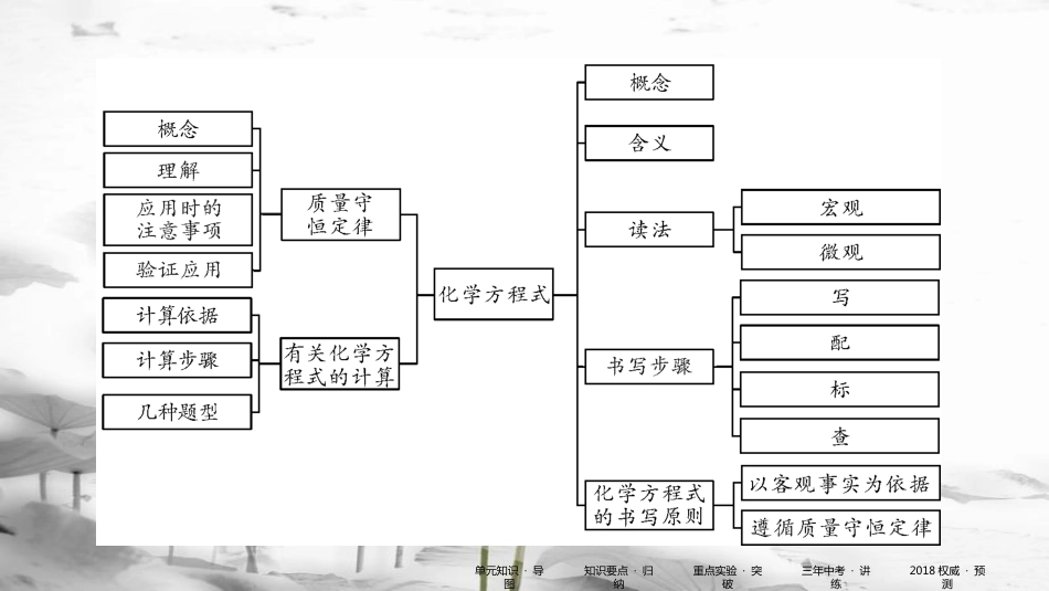 中考化学 第一部分 教材同步复习 第5单元 课件_第3页
