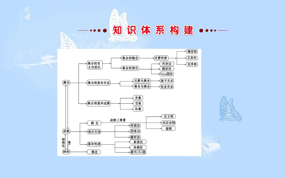 高中数学 第一章 集合与函数概念单元复习课课件 新人教A版必修1_第2页