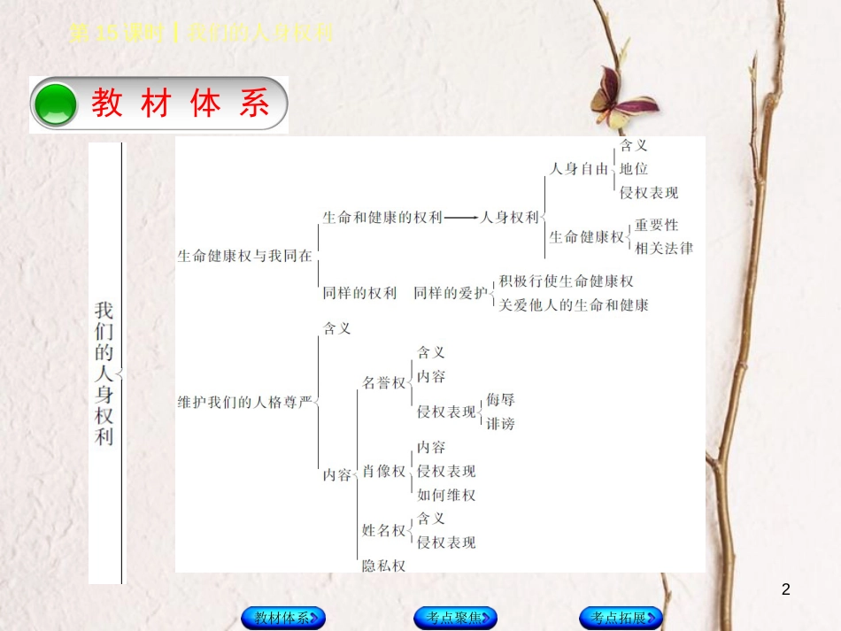 （鄂尔多斯专版）中考政治 八年级 第15课时 我们的人身权利课件_第2页