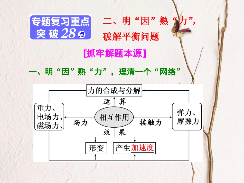版高考物理二轮复习 第一部分 专题一 力与运动 二、明“因”熟“力”，破解平衡问题课件_第1页