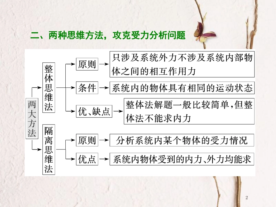 版高考物理二轮复习 第一部分 专题一 力与运动 二、明“因”熟“力”，破解平衡问题课件_第2页