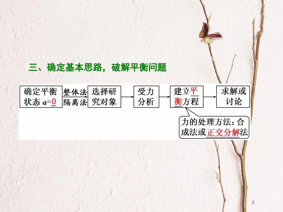 版高考物理二轮复习 第一部分 专题一 力与运动 二、明“因”熟“力”，破解平衡问题课件_第3页