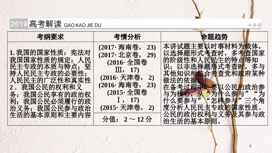 （全国通用版）2019版高考政治一轮复习 第五单元 公民的政治生活 第16讲 生活在人民当家作主的国家课件_第2页