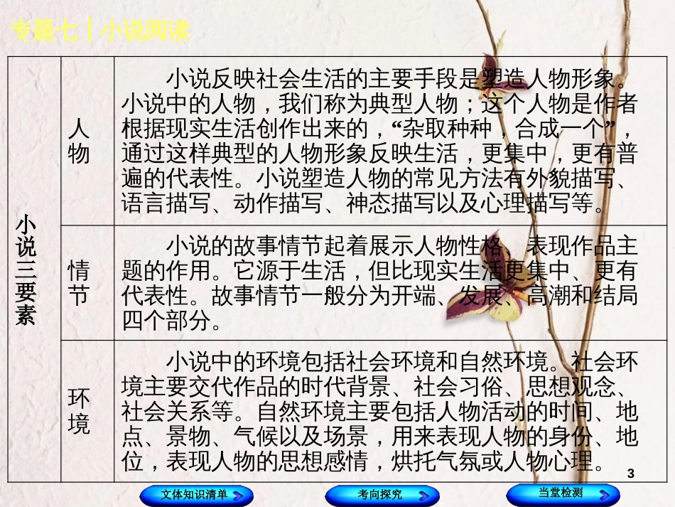 （浙江专用）中考语文 专题复习七 小说阅读课件 新人教版_第3页