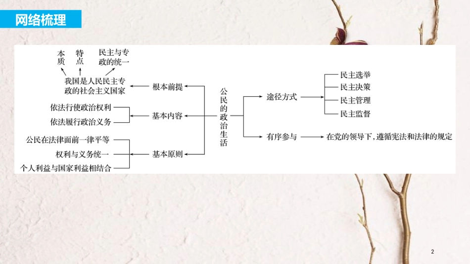 2019届高考政治一轮复习 第五单元 公民的政治生活单元综合提升课件 新人教版必修2_第2页