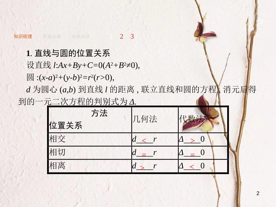 2019届高考数学一轮复习 第九章 解析几何 9.4 直线与圆、圆与圆的位置关系课件 文 新人教A版_第2页