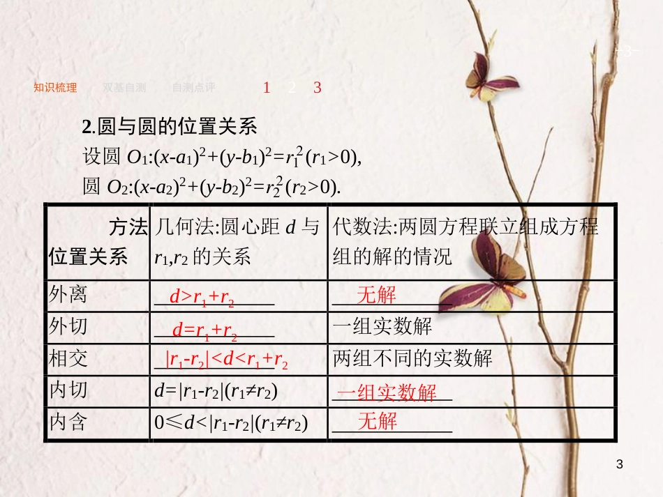 2019届高考数学一轮复习 第九章 解析几何 9.4 直线与圆、圆与圆的位置关系课件 文 新人教A版_第3页