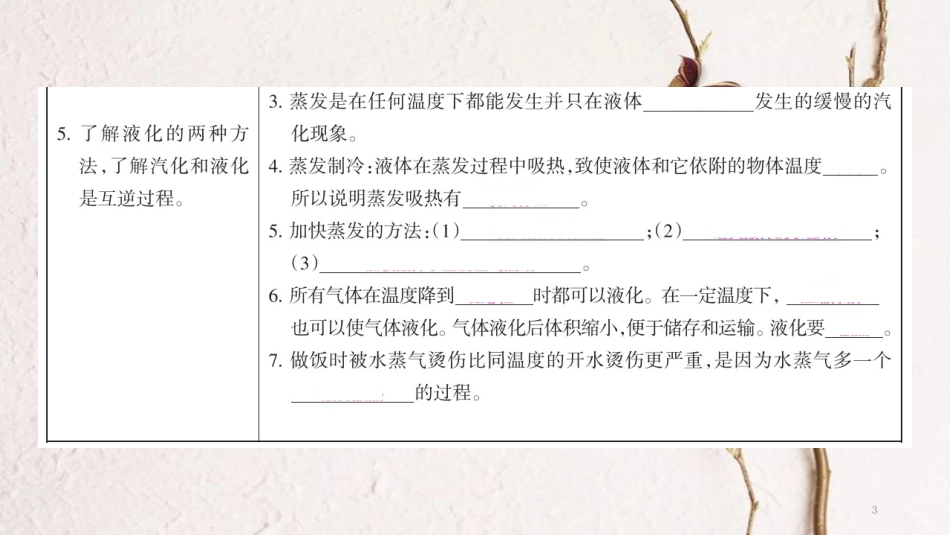 广西省钦州市钦北区八年级物理上册 3.3 汽化和液化课件 （新版）新人教版_第3页