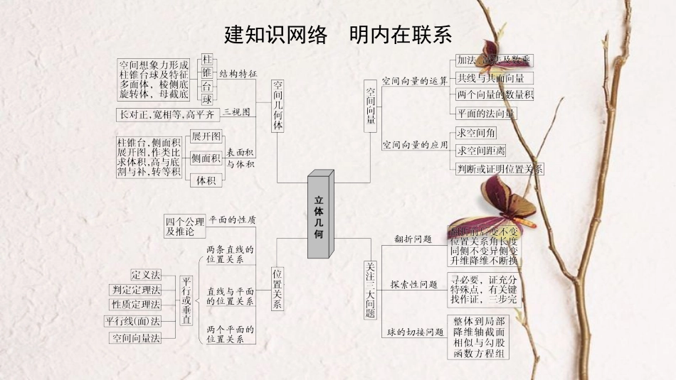 （浙江专版）高考数学 第1部分 重点强化专题 专题4 立体几何 突破点8 空间几何体表面积或体积的求解课件_第3页